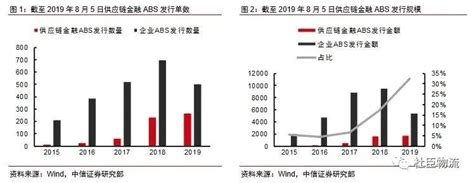 2021年12月融资租赁ABS发行规模大幅上升-中国外商投资企业协会租赁业工作委员会