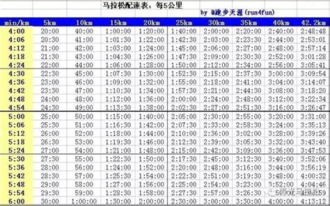 马拉松配速表及评级标准一览- 哈尔滨本地宝
