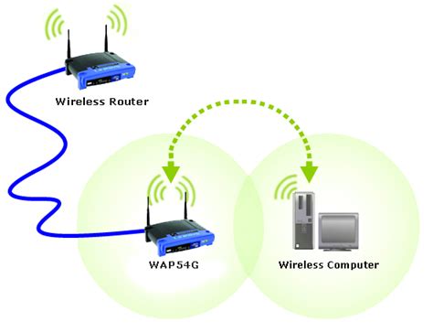 How to Setup and Configure an Access Point Step by Step