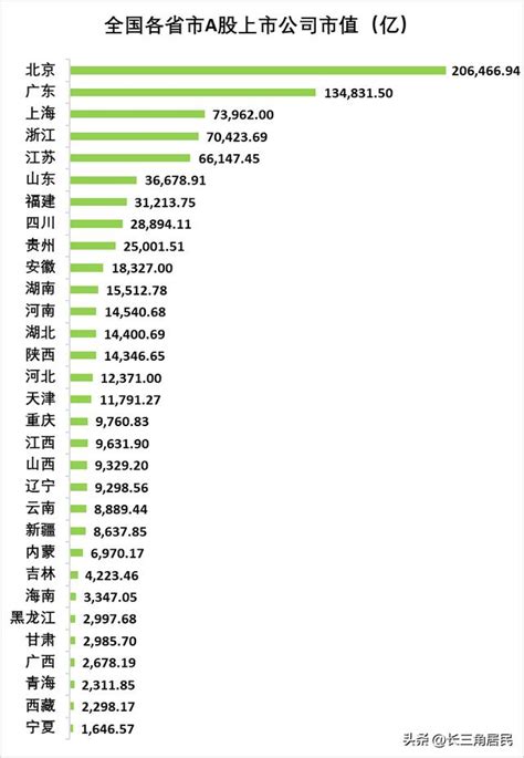 厦门上市公司名单一览(2023年09月29日) - 南方财富网