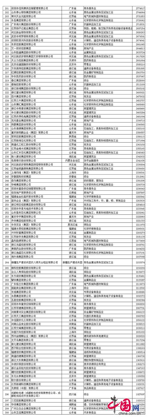 中国民企500强2018_临沂十大企业排名 - 随意云