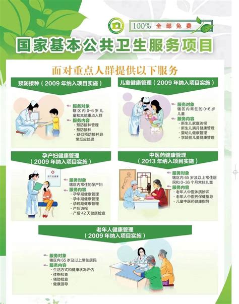宝鸡市卫生健康委员会 县区动态 扶风县举办基本公共卫生服务项目培训班
