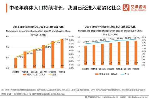 2021年中国中老年群体触网现状及发展趋势预判__财经头条