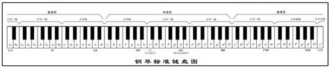 十八键钢琴简谱_18键钢琴音阶示意图 - 早旭经验网