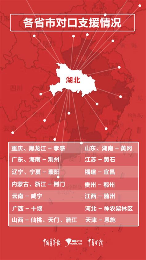 16个省对口支援湖北：抗疫战争，就要全国一盘棋 - 西部网（陕西新闻网）