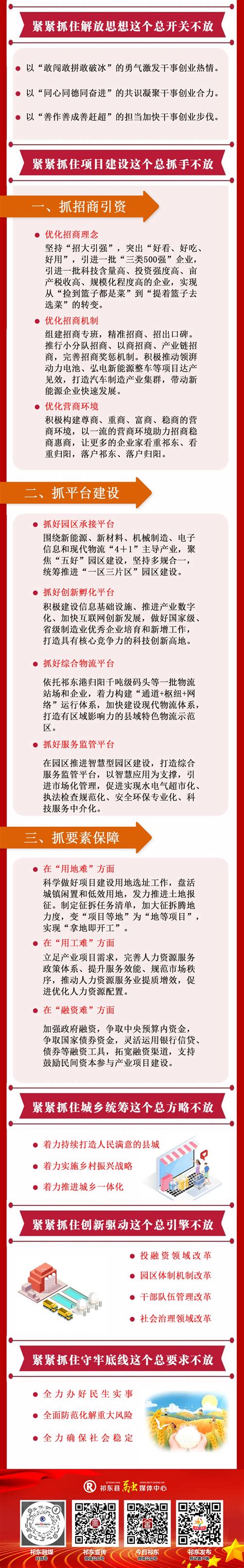 祁东县人民政府门户网站-一图读懂丨2023年祁东县委经济工作会议