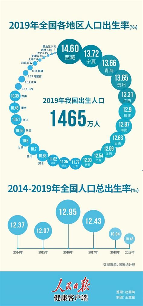 2017年中国人口出生率及新生儿数量预测（图）_智研咨询