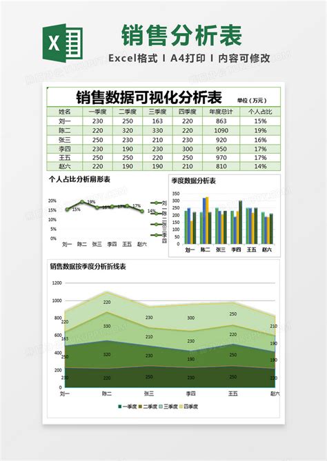 绿色简单销售数据可视化分析表EXCEL模版模板下载_数据_图客巴巴