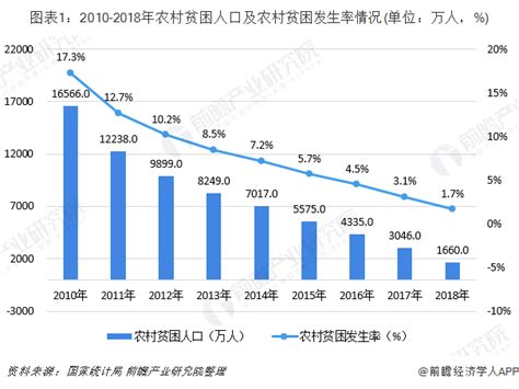 脱贫人口2021年人均纯收入预计超1.25万元（新数据 新看点）_通江县人民政府