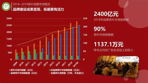 2021中国消费者茶叶种类相关画像及消费行为分析__财经头条
