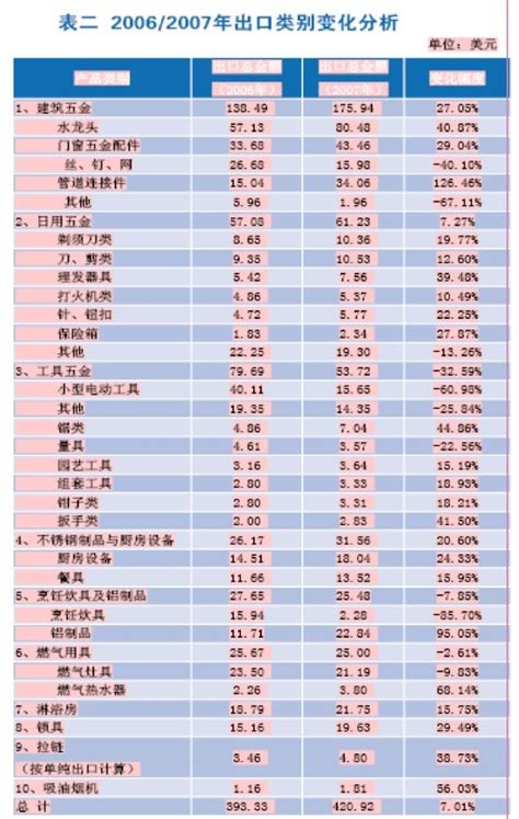 2018年2月中国厨房电器行业零售情况及相关产品均价分析（图）_观研报告网