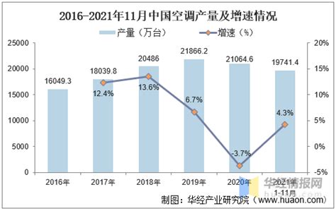 2018年中国空调行业美的集团销售额及生产模式 T+3持续优化 发力高端品牌（图）_观研报告网