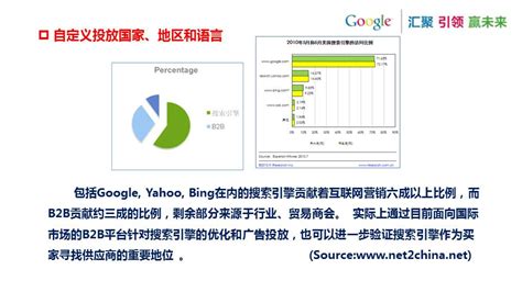 南通谷歌|GOOGLE推广|谷歌关键字广告（AdWords）代理商 - 南通火速电子商务技术有限公司