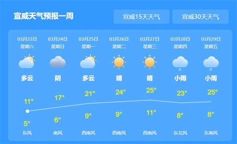 【48小时天气预报】绍兴市气象台2023年5月16日6:00发布：