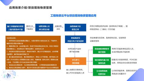深圳市天健坪山建设工程有限公司签约工程物资云，解决企业数字化的最后一公里_工程项目管理软件