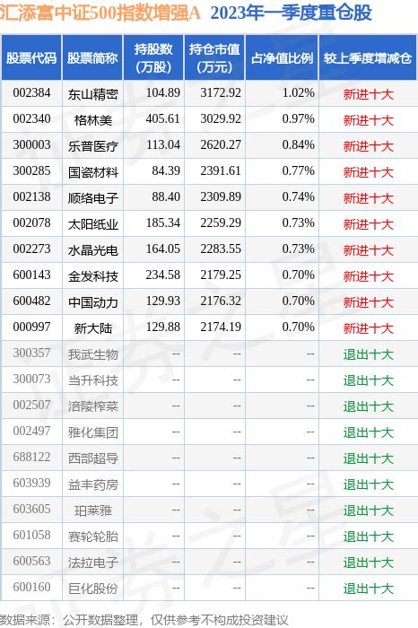 4月6日基金净值：华夏国证半导体芯片ETF联接A最新净值1.1417，涨3.97%_基金频道_证券之星