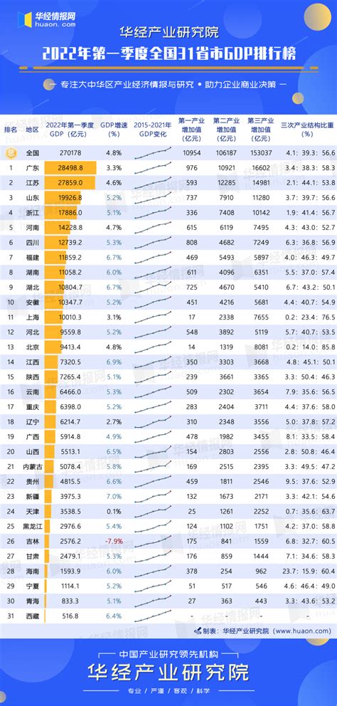 2019中国省份gdp排行_2014中国各大省份GDP排名_中国排行网