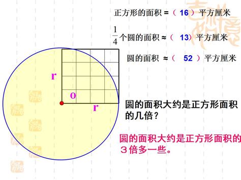圆的面积公式