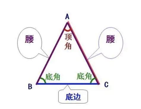 在 ABC中，AB=15，AC=13， 高AD=12，则三角形ABC的周长为________