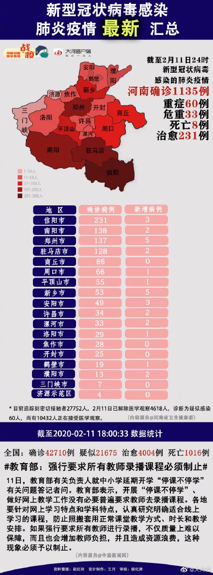 河南疫情地图2月12日最新 新增新冠肺炎死亡病例1例-闽南网