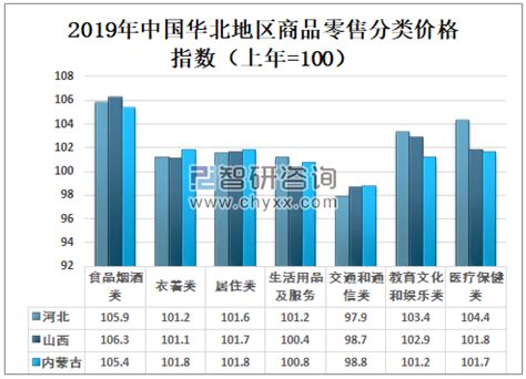 2019年中国商品零售价格指数走势分析[图]_智研咨询