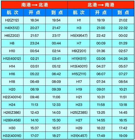 有调整！海南铁路轮渡7月1日起日均开行航班16对 | 附时刻表