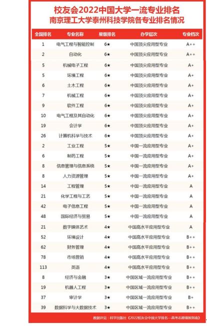 泰州十大高档小区排名-排行榜123网