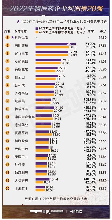 2021年中国工业各行业利润总额排行榜：非金属矿物制品业企业数最多，利润总额排名第5（附年榜TOP41详单）_智研咨询