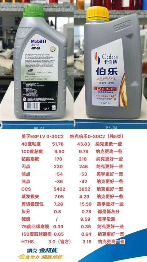 液压油产品标准的发展