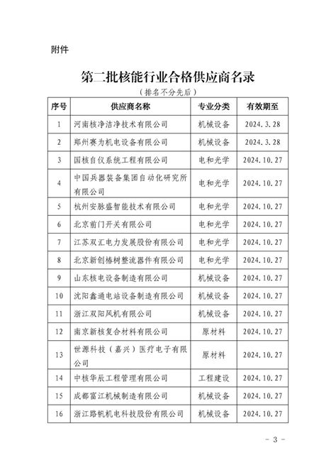 关于发布中国核能行业协会核能行业第二批合格供应商名录的公告_中国核能行业协会供评系统
