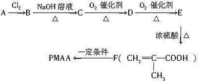 醛基与氨基缩合的机理