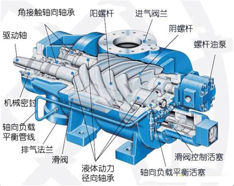 制冷压缩机 -- 贵州大冻脉制冷设备有限公司