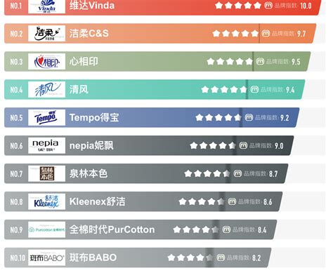 中国纸巾十大名牌，国产卫生纸品牌排行榜