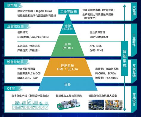 中国中小企业数字化转型研究报告发布 一站式数字化服务成“刚需”