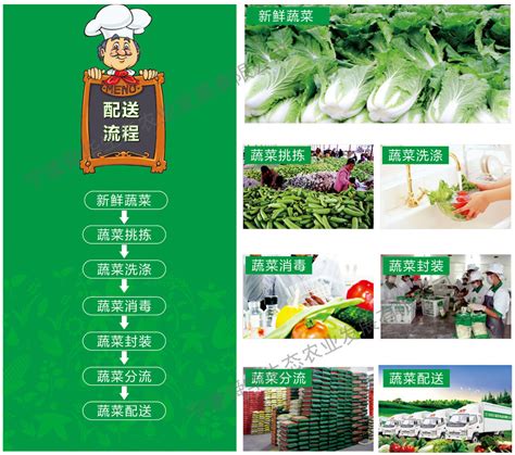 农产品配送 农产品宣传设计图__海报设计_广告设计_设计图库_昵图网nipic.com