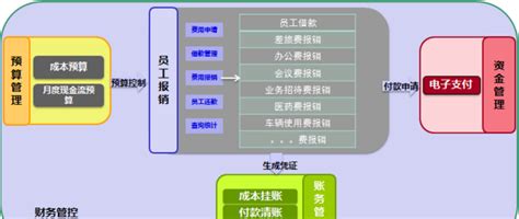 北京软件开发公司哪家好-高端app定制化开发-交付源码
