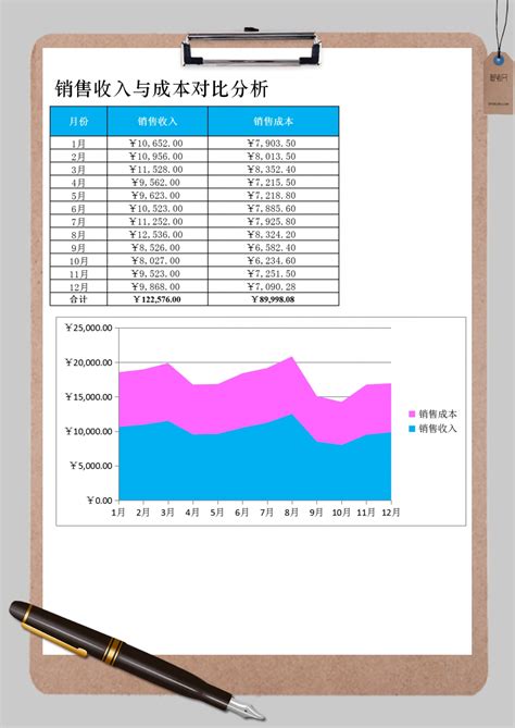 成本_蓝色简约企业季度成本分析表EXCEL模版模板下载_图客巴巴