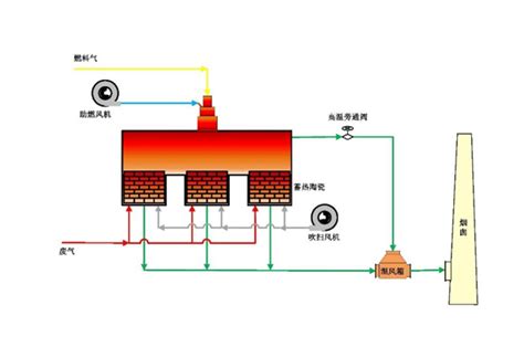 RTO技术-TO/CO、RTO/RCO、VCU-南京都乐制冷设备有限公司