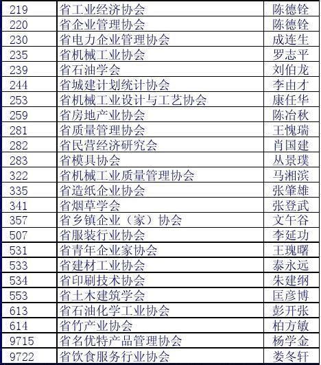 湖南省发布民营企业100强名单，邵阳天娇荣膺63位-天娇官网