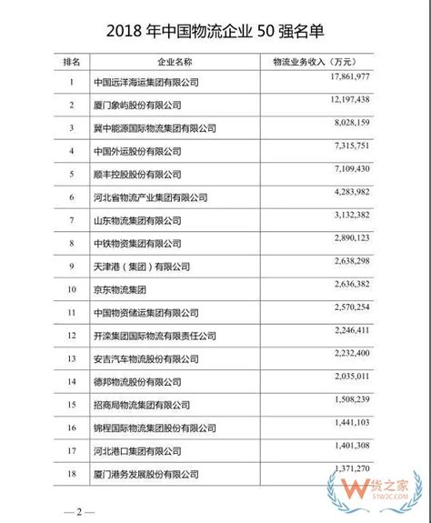 2021年中国物流仓储系统集成商竞争力排行榜TOP20（附榜单）-排行榜-中商情报网