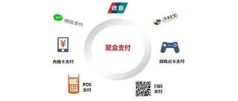 银联智惠强势推出三大数字营销产品