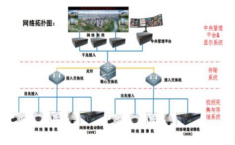 EID智能ODN系统-常州太平通讯科技有限公司