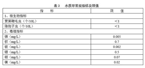 2021年12月水质常规检验报告_广西南丹城乡水务有限公司官网