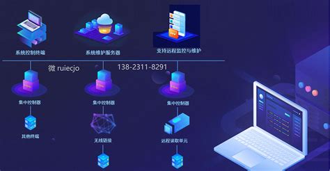 配电房智能运维系统 - 上海南自科技股份有限公司