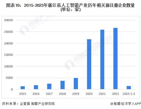 浙江科技学院的建筑电气与智能化专业分数线(附2020-2022最低分排名怎么样)