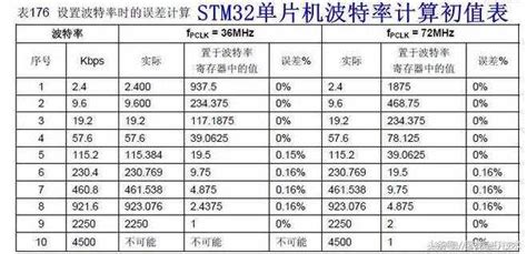西门子STEP7-Micro/WIN设置波特率和站点地址的方法（图）_波特率_设置_中国工控网