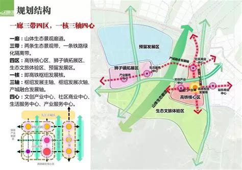 九江市中心区规划
