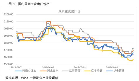 江苏省发展和改革委员会 成品油 江苏省成品油最高零售价格走势图（2024年3月19日）
