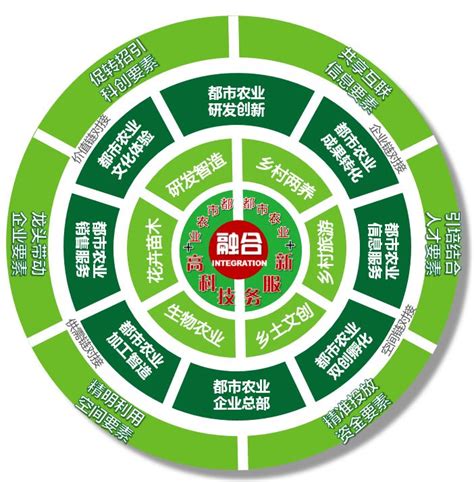 江林湖森林公园经营范围调整综合论证报告-广州市泓泰林业规划服务有限公司