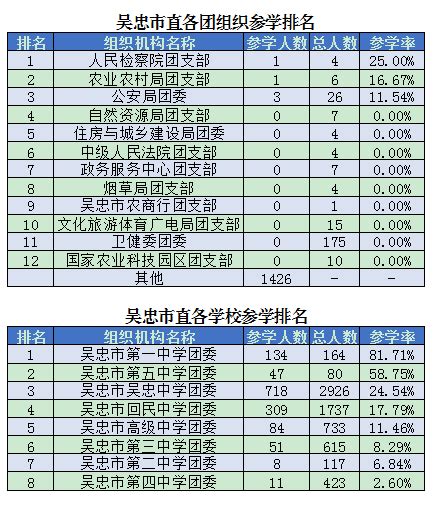 吴忠小学排名前十名2023年一览表